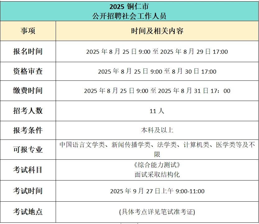 铜仁市招聘社区工作者