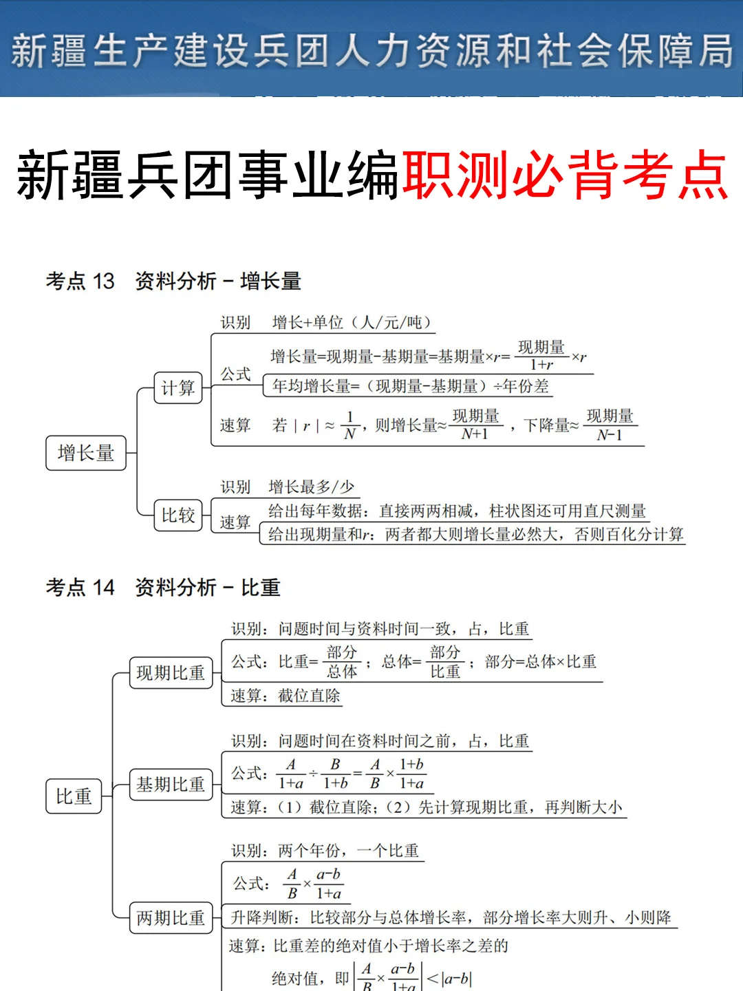 给大家普及一下9.13新疆兵团事业编的上岸强