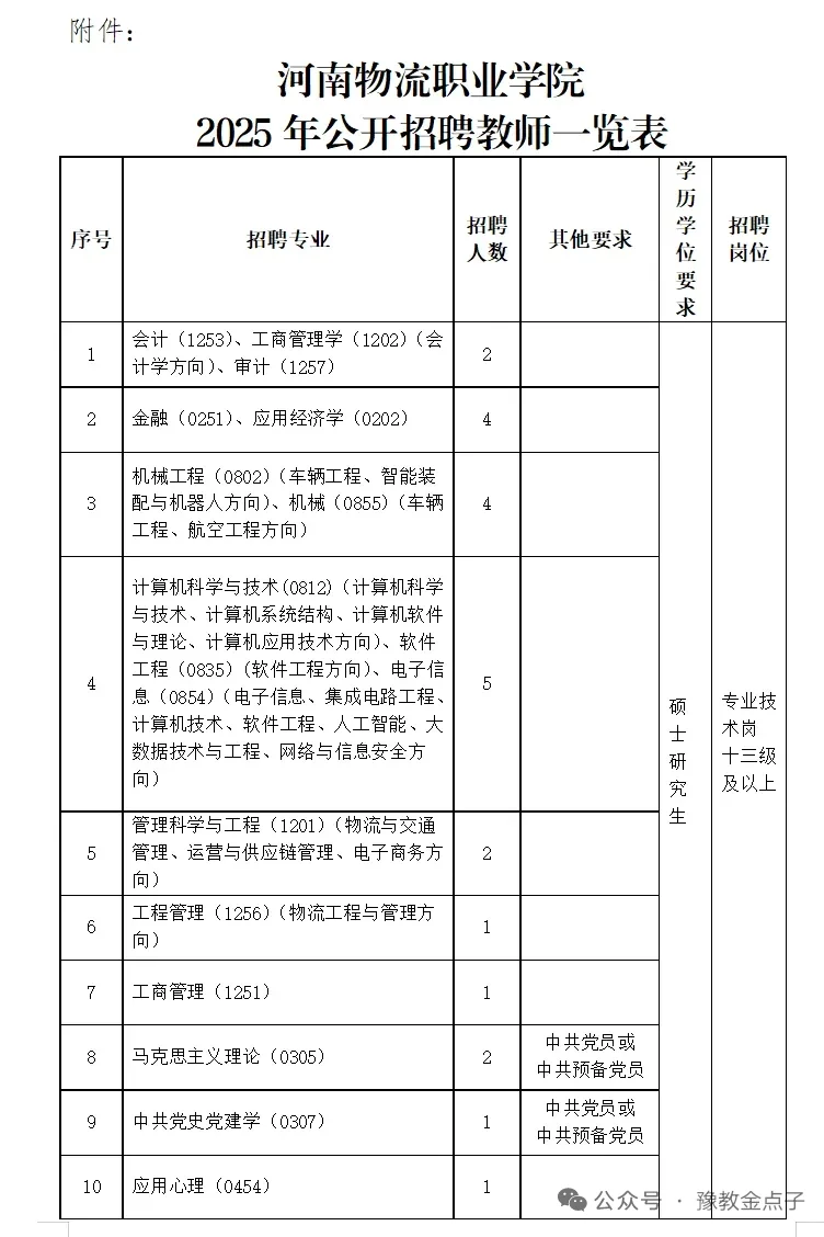 事业编！河南物流职业学院2025公开招聘公告