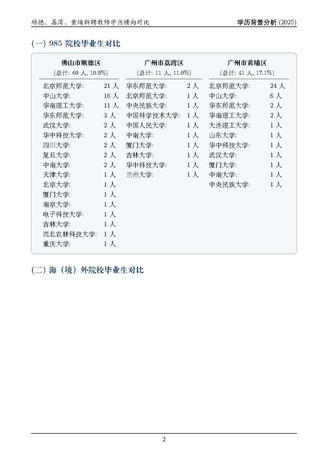 聊聊佛山顺德25届教招数据，今年真是杀疯了