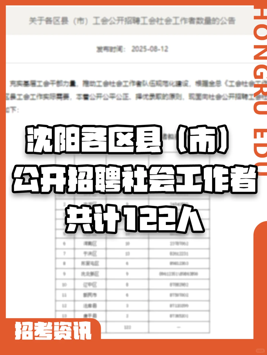 沈阳各区县（市）招聘社会工作者共计122人