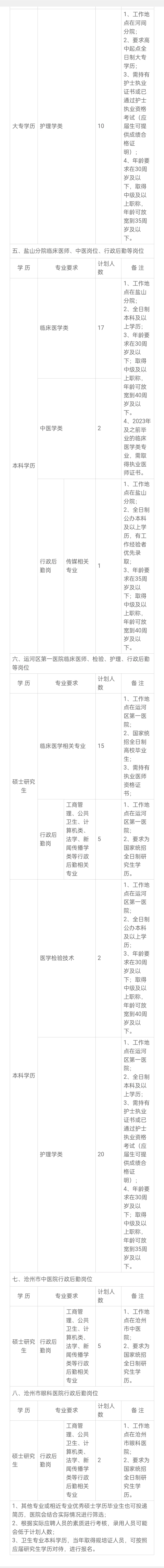 沧州市中心医院招聘300多人?