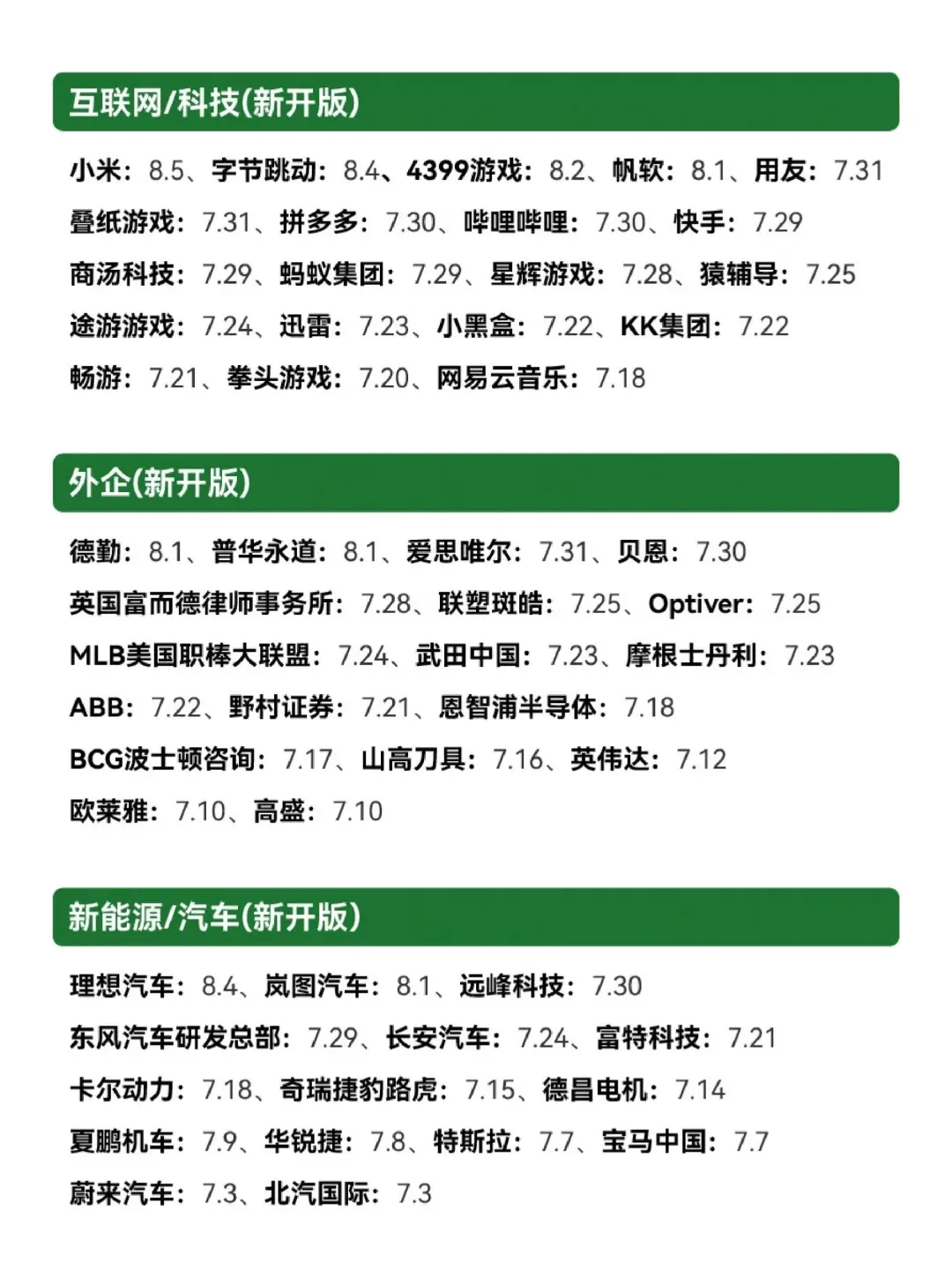 假如你从8.10开始投秋招！！！