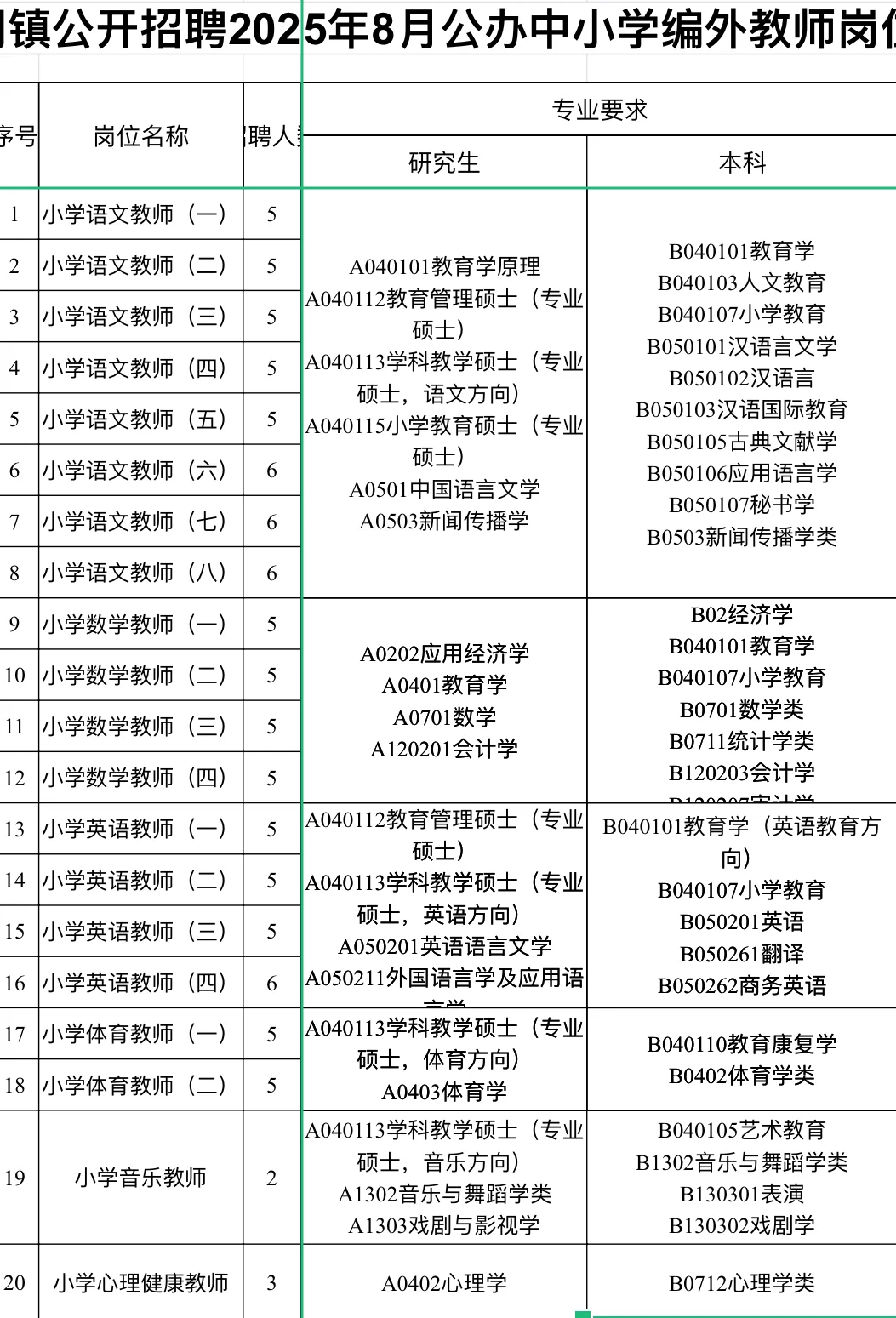 东莞招聘编外教师153人，本科起报，月薪1w起