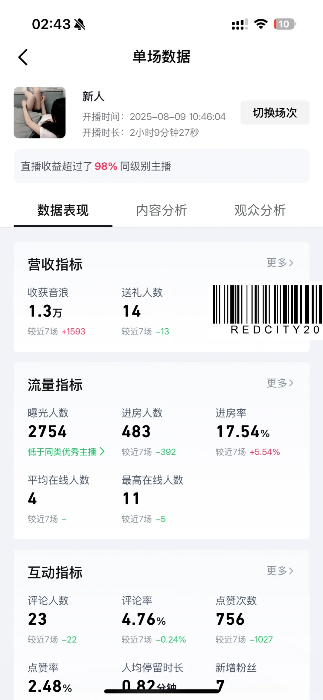 播了4.7w