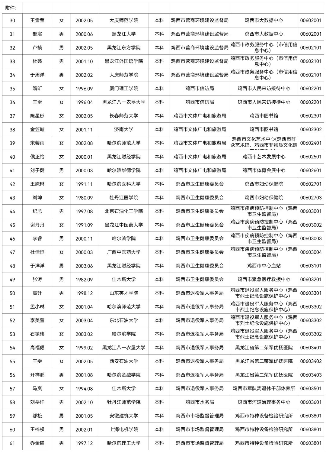 2025鸡西事业编联考拟公示名单