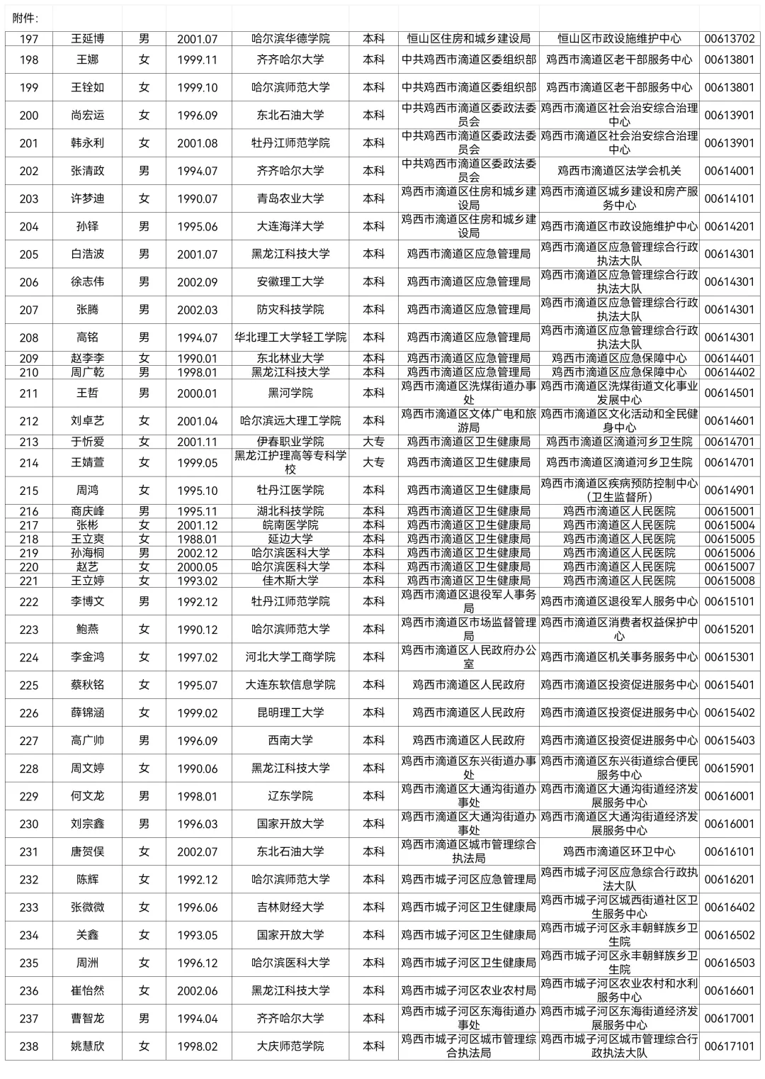2025鸡西事业编联考拟公示名单