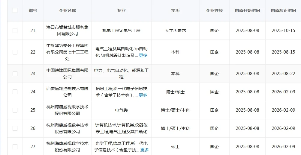 电气类专业丨这些央国企岗位不要错过！