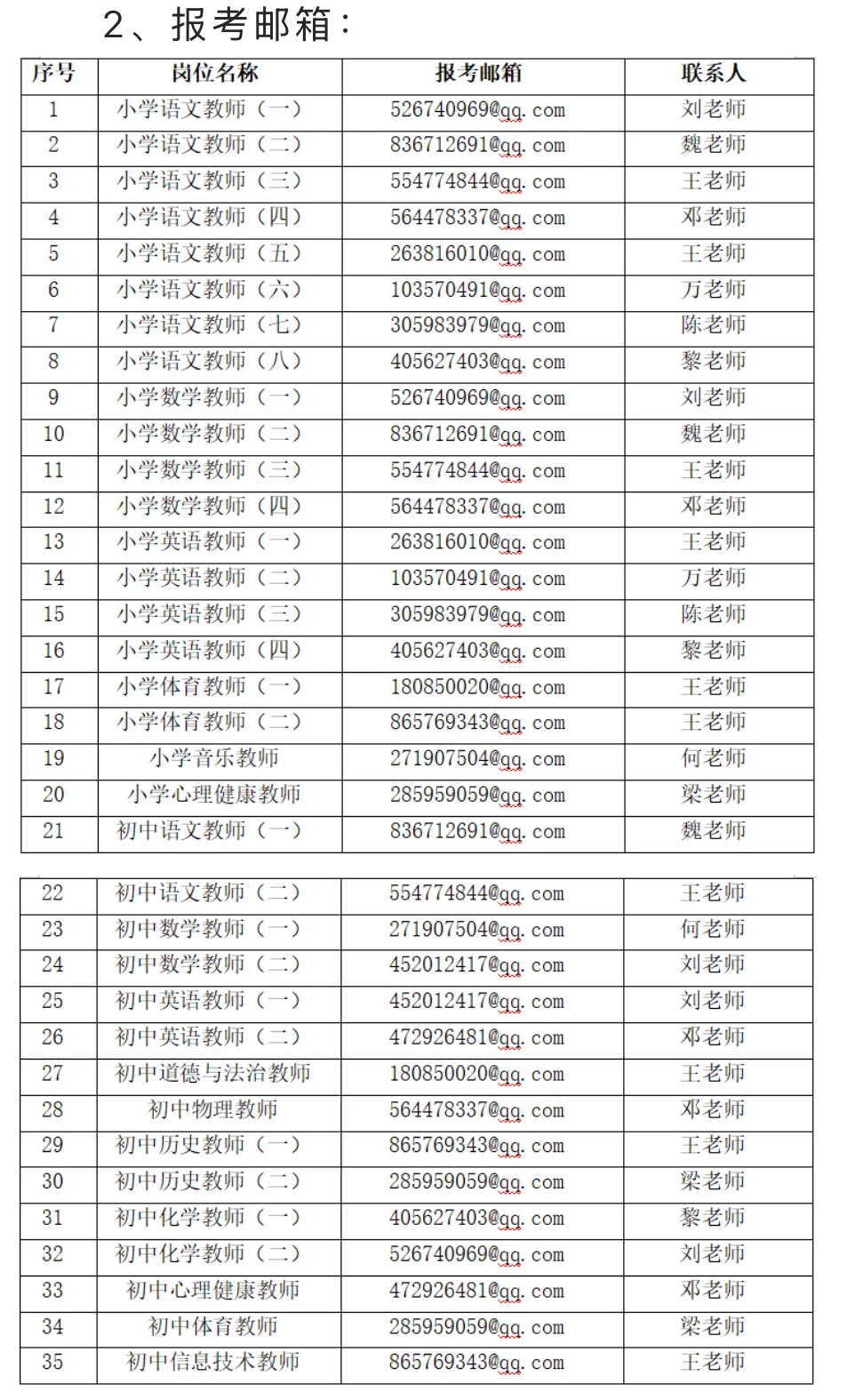 东莞招聘编外教师153人，本科起报，月薪1w起