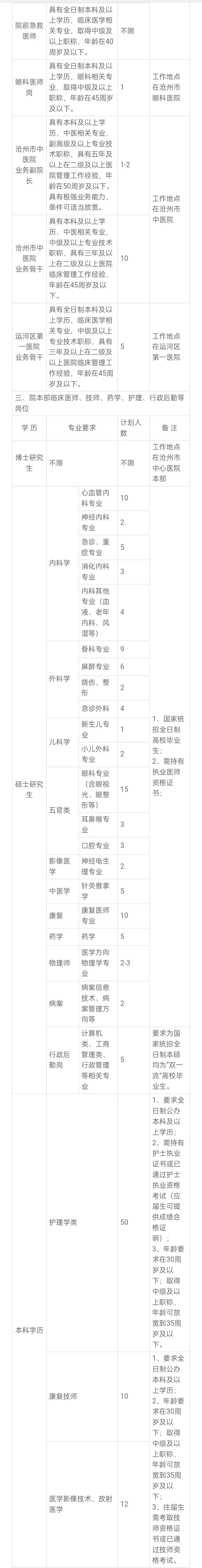 沧州市中心医院招聘300多人?
