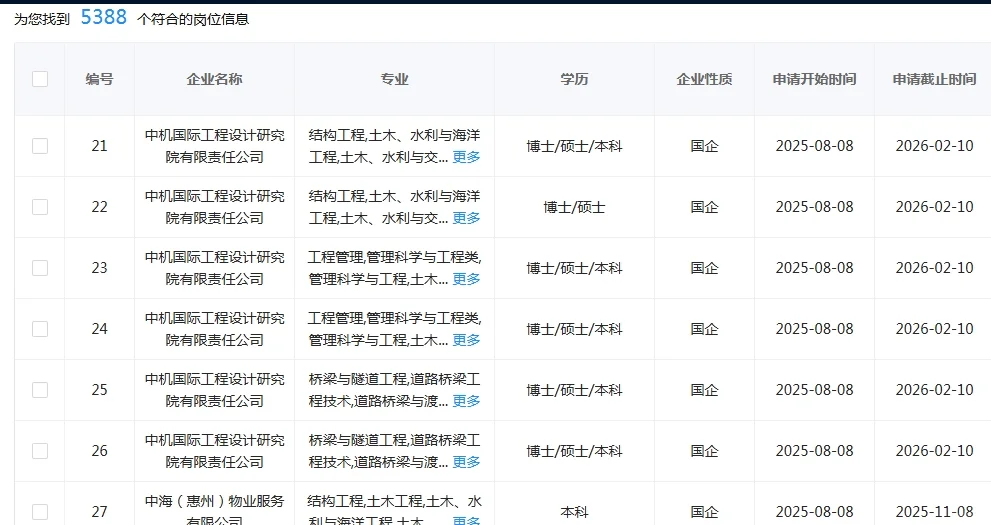 土木类专业应届生！一定要去投这些国央企！