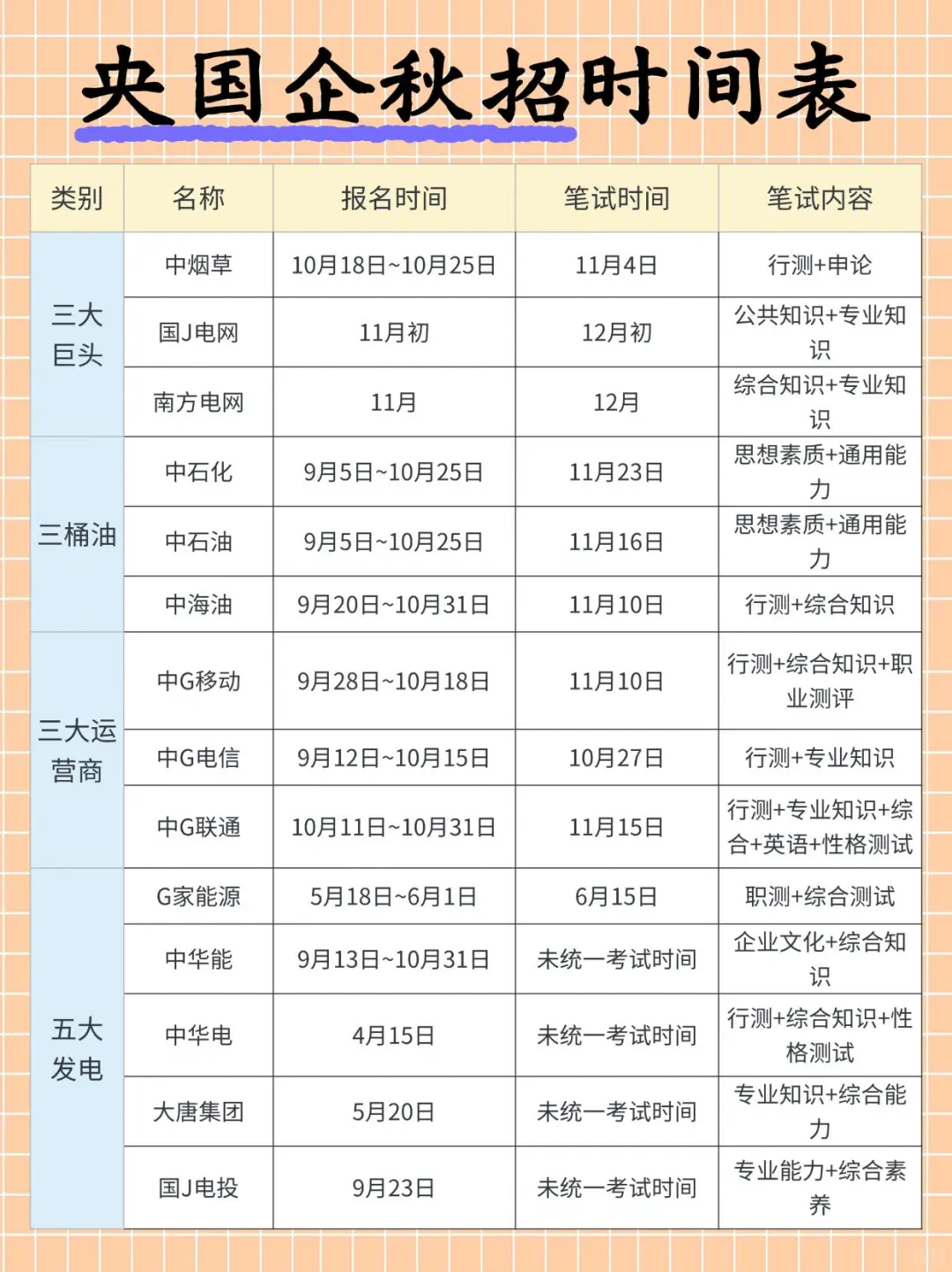 央国企秋招时间表 抓紧时间准备这些考试❗