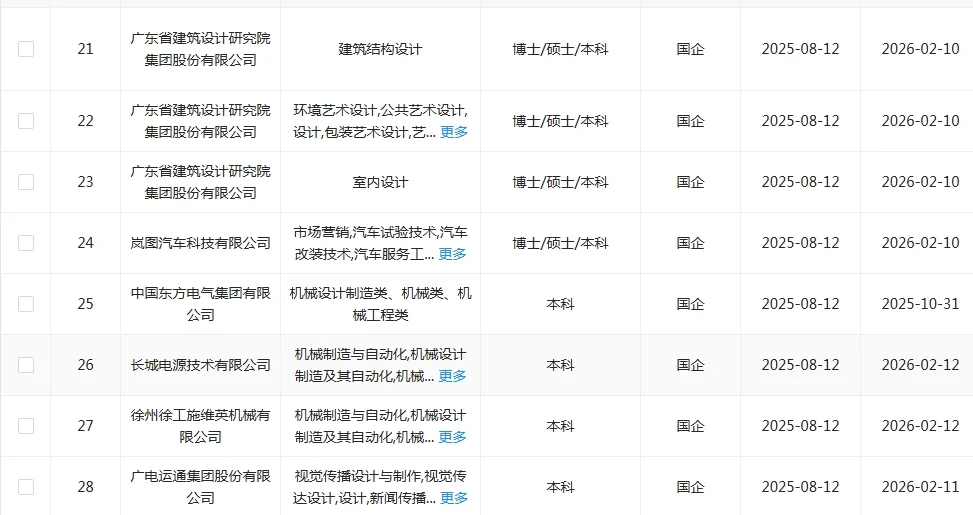 设计类专业应届生！一定要去投这些国央企！