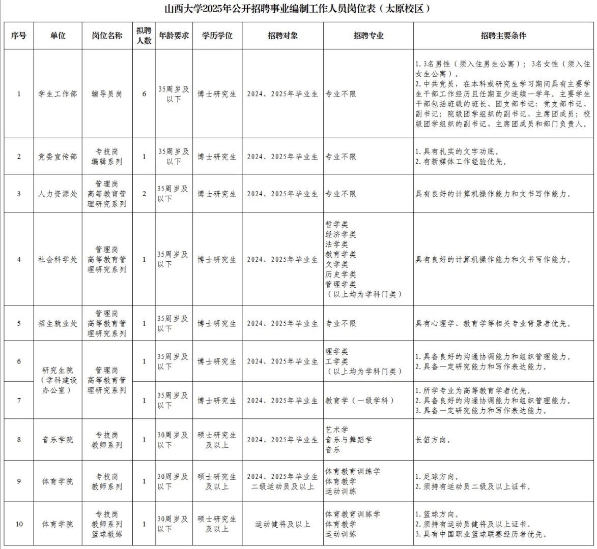 博士入职山西大学全过程（高校招聘第三篇）