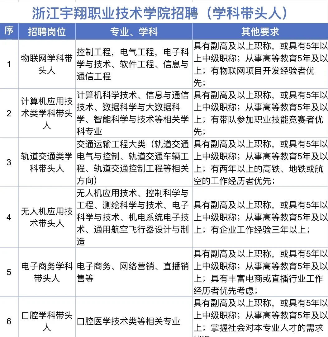 浙江宇翔职业技术学院教师招聘