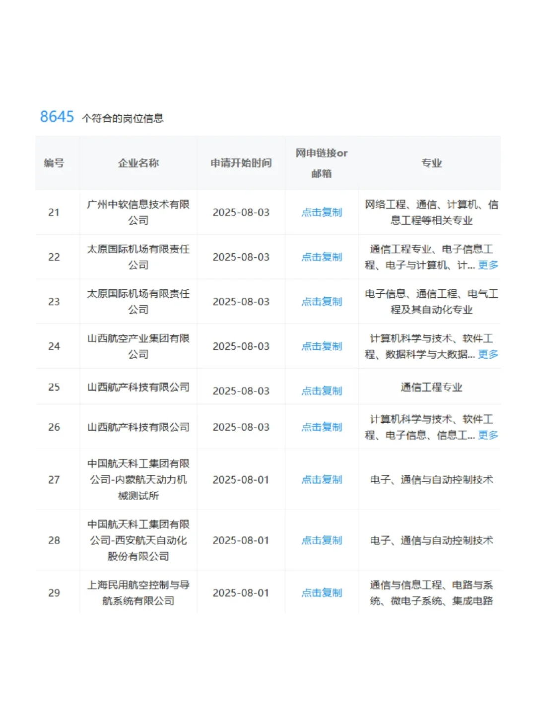 通信类专业应届生，这些国央企真的闭眼冲！