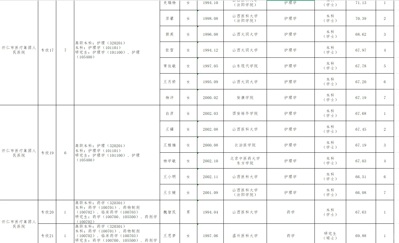 怀仁市2025事业单位拟聘用人员公示