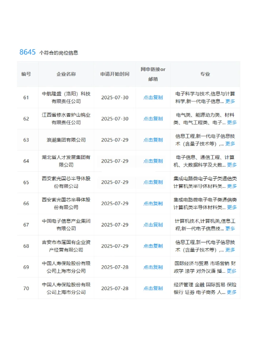 通信类专业应届生，这些国央企真的闭眼冲！