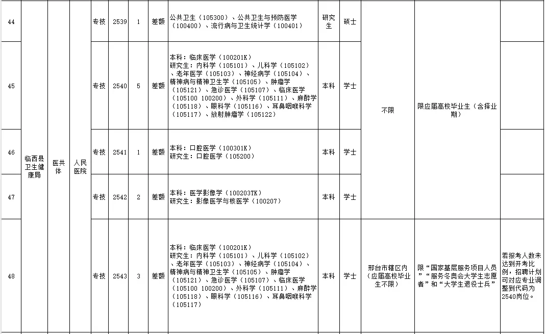 临西事业编