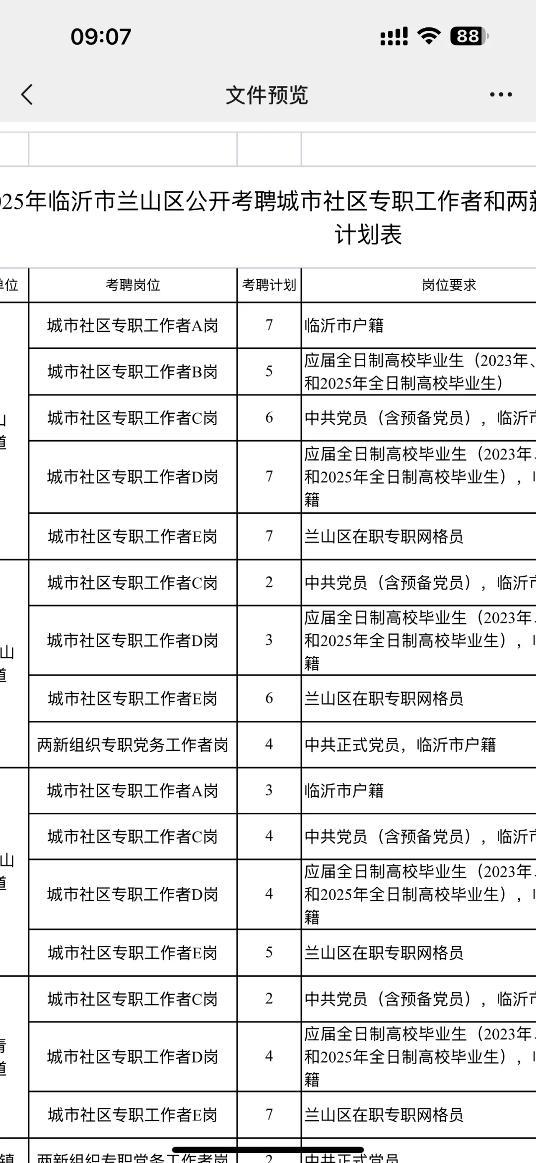 临沂市兰山区社工开始招聘了，聊城还会远吗