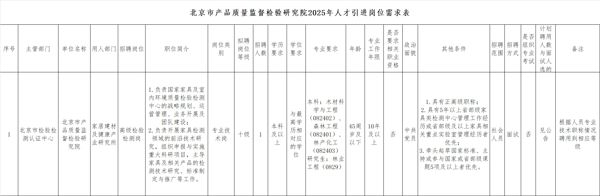北京市招聘（8月15日下午2则公告）