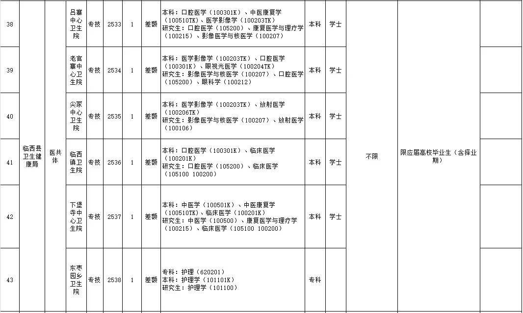 临西事业编