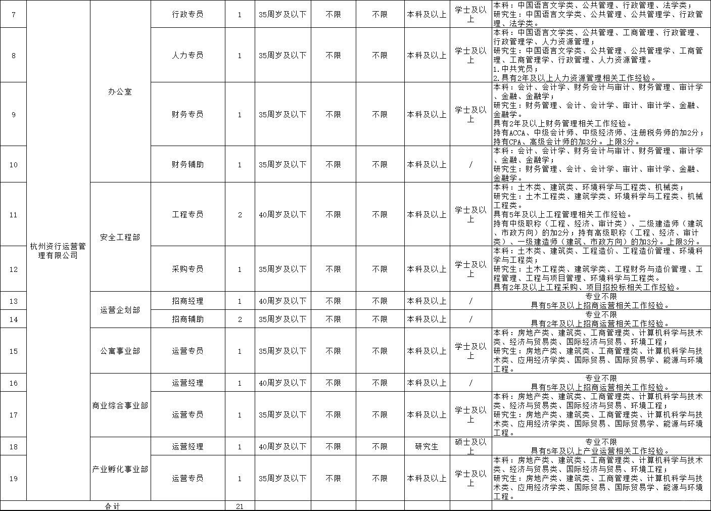 2025杭州临安国企招聘21人