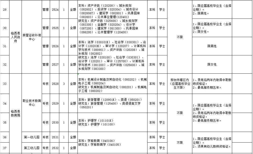 临西事业编