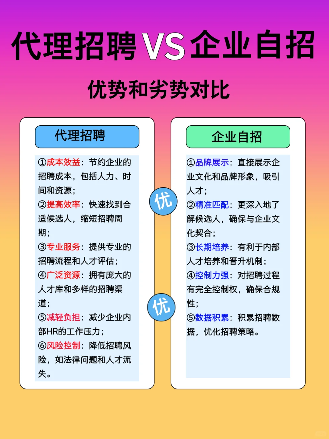 代理招聘?企业自招的优劣势对比?