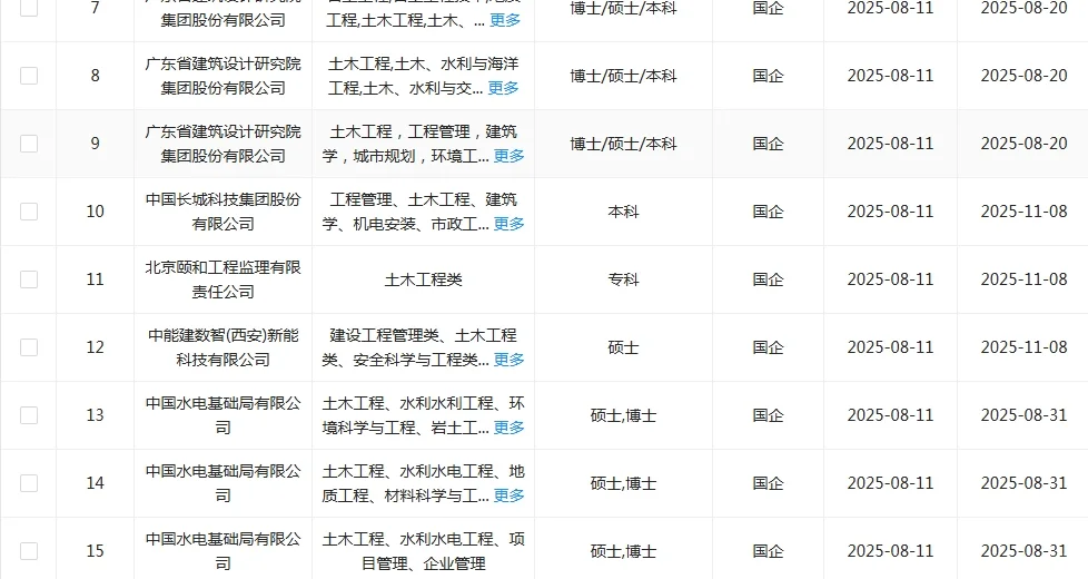 土木类专业应届生！一定要去投这些国央企！