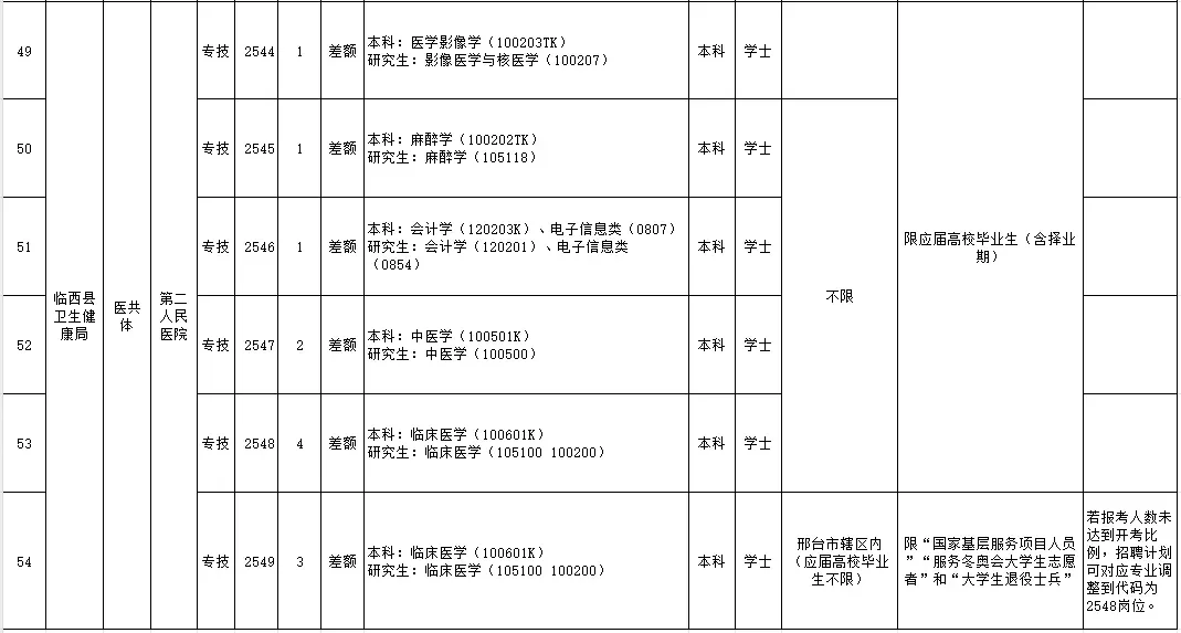 临西事业编
