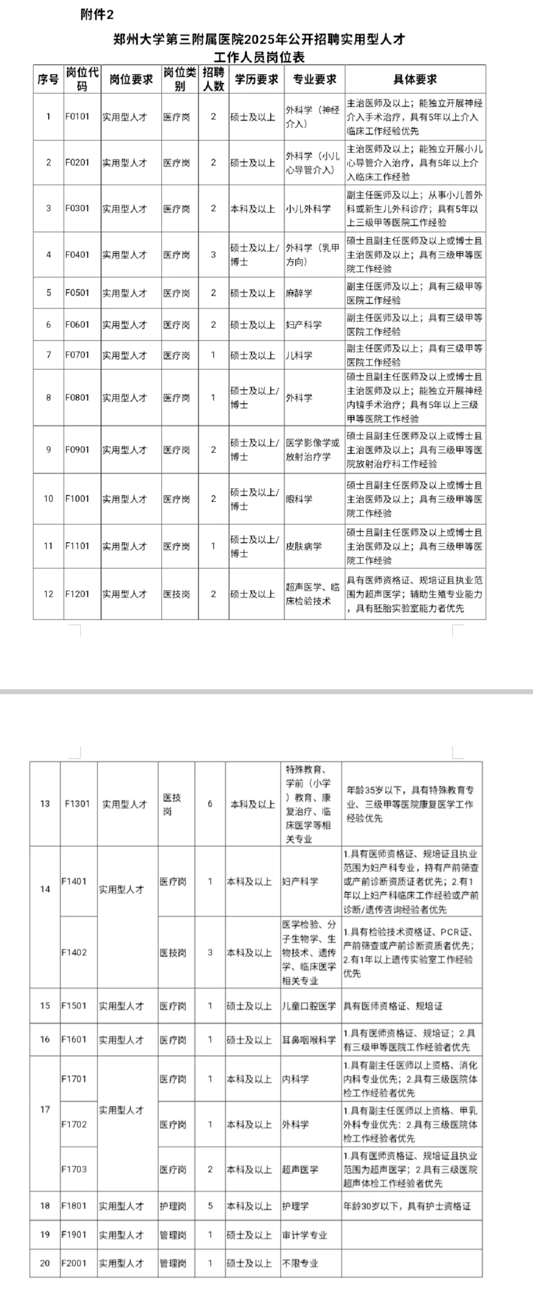 郑州大学第三附属医院招聘，有点心疼今年的