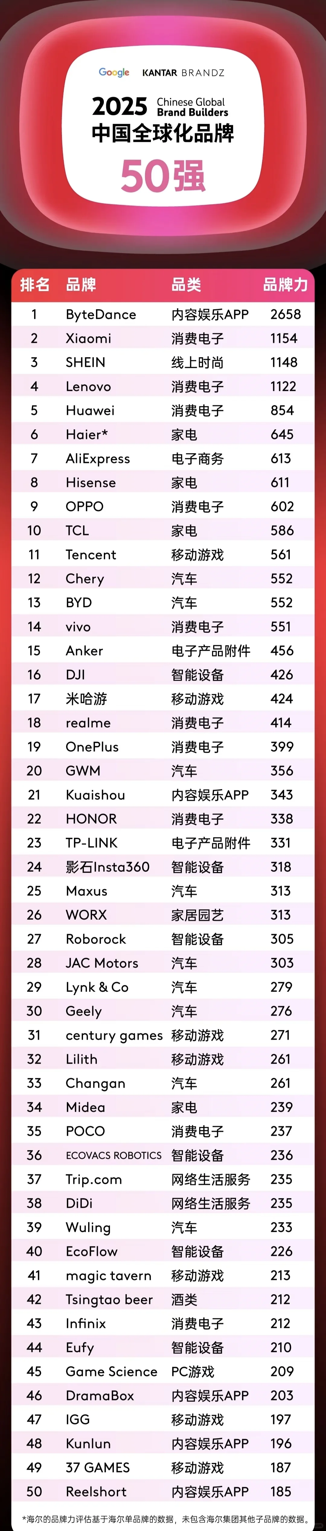 ?所有26秋招人一定不能错过的出海公司榜