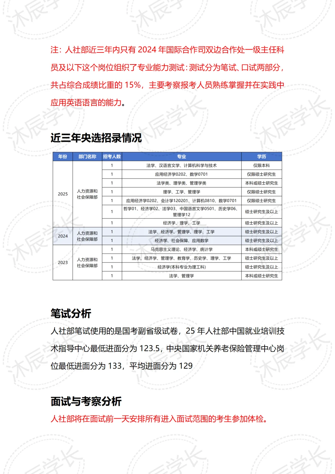 下一站——上岸人社部❗️❗️❗️