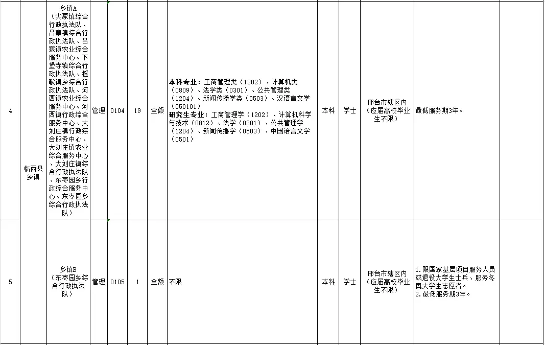 临西事业编