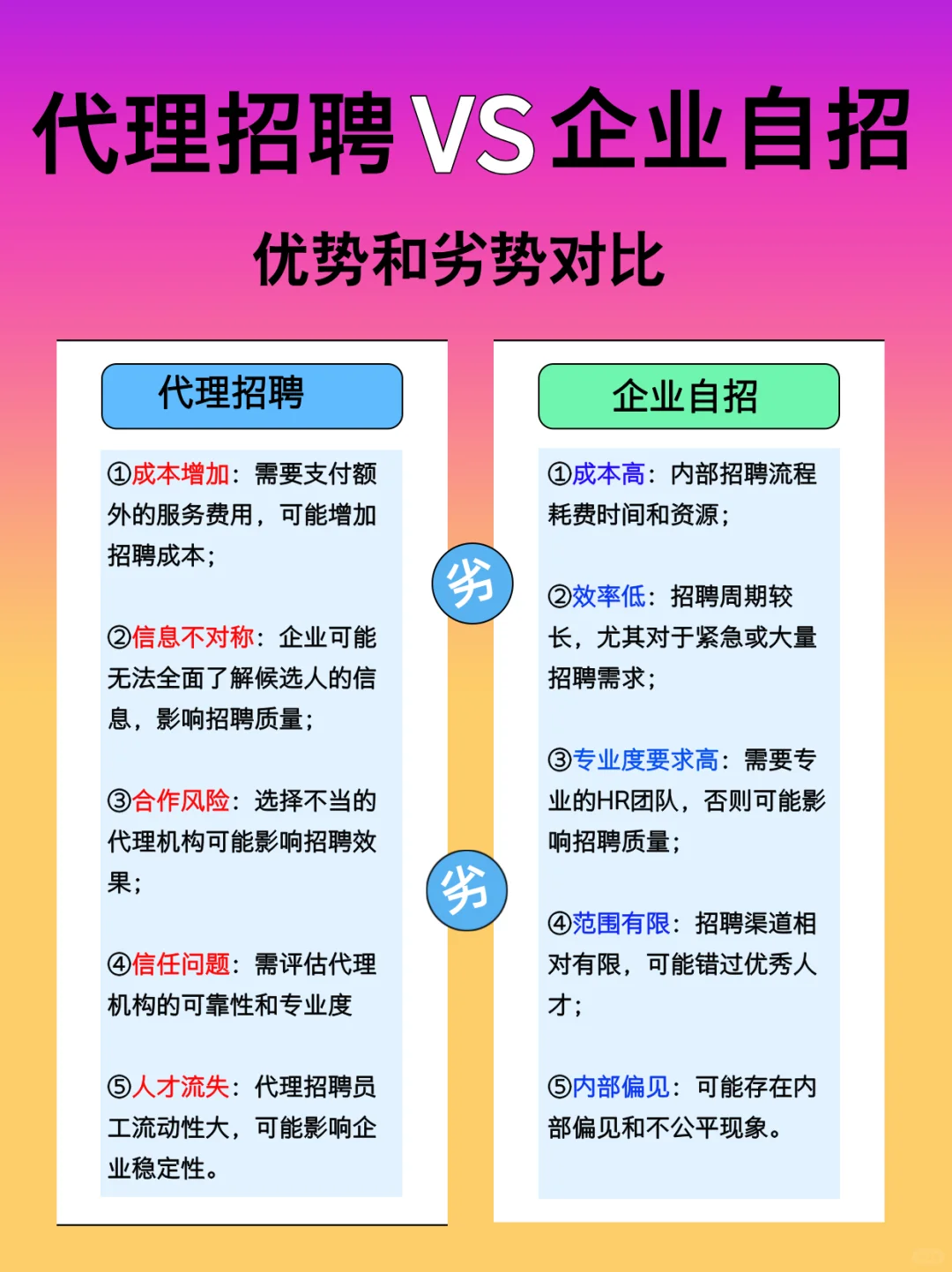 代理招聘?企业自招的优劣势对比?