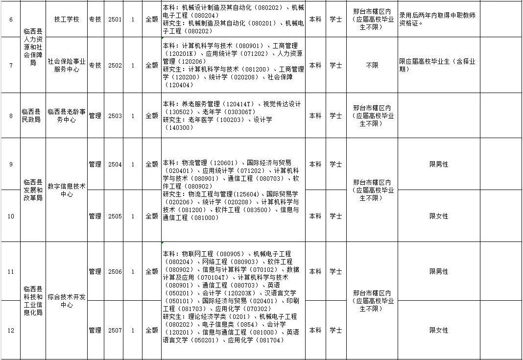 临西事业编
