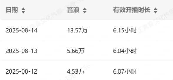 重生之我在临沂干主播