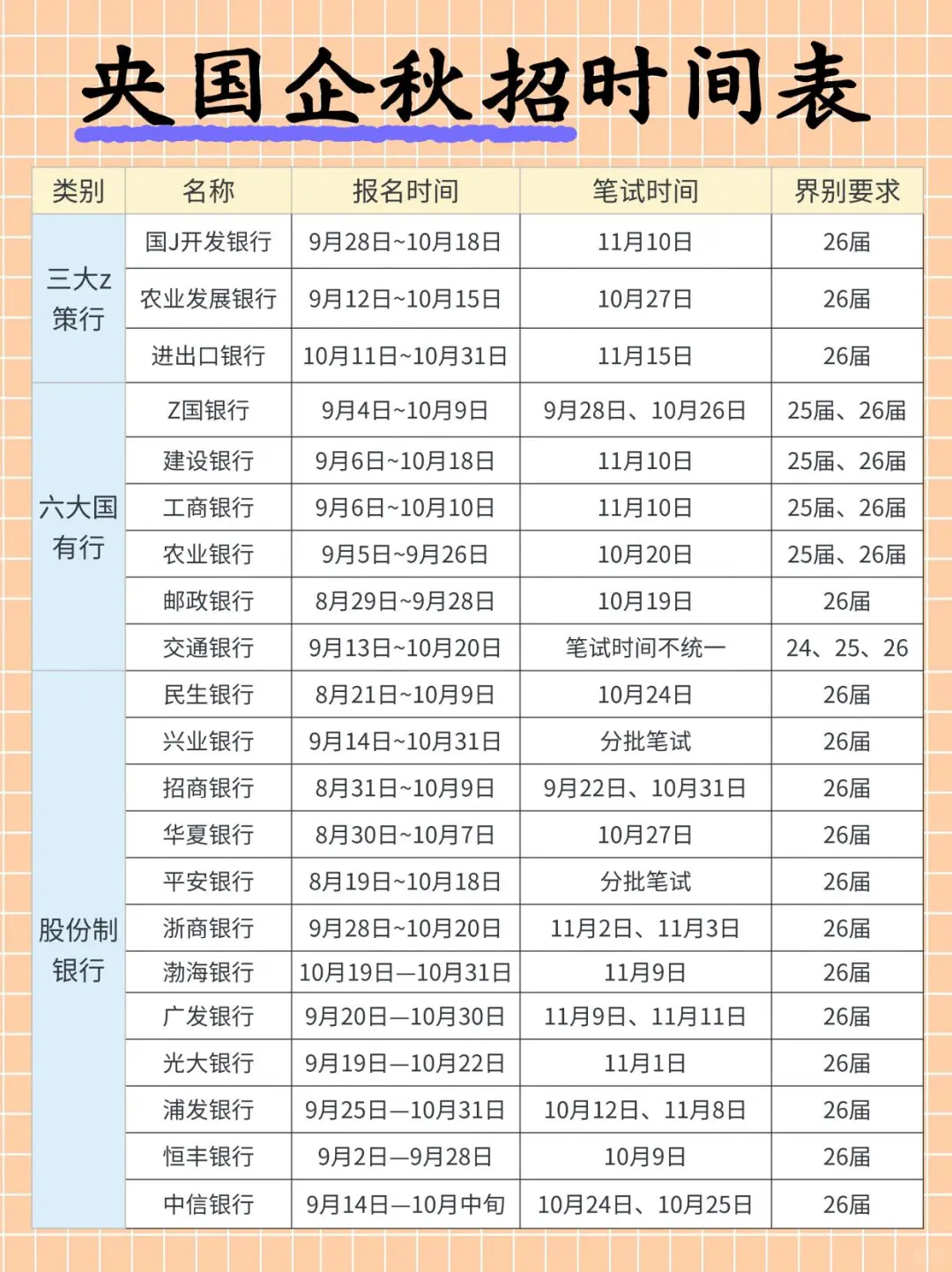 央国企秋招时间表 抓紧时间准备这些考试❗