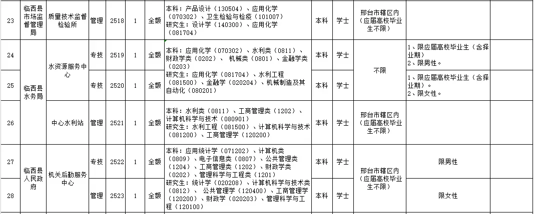临西事业编