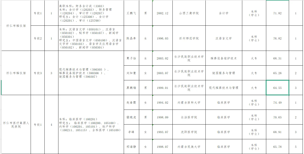 怀仁市2025事业单位拟聘用人员公示