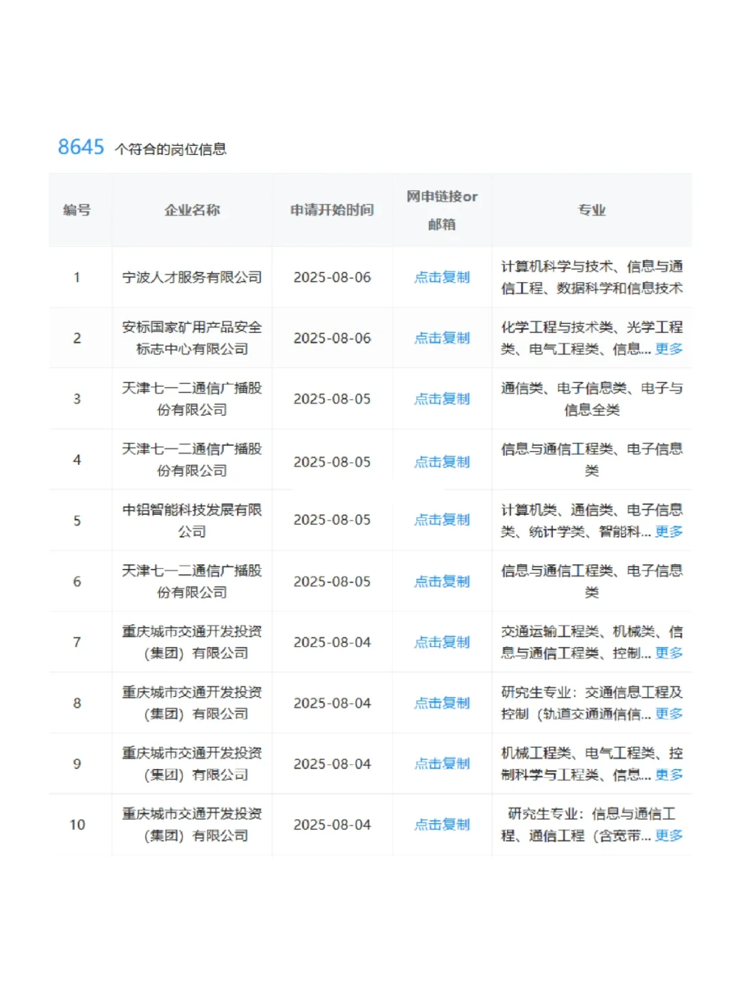 通信类专业应届生，这些国央企真的闭眼冲！