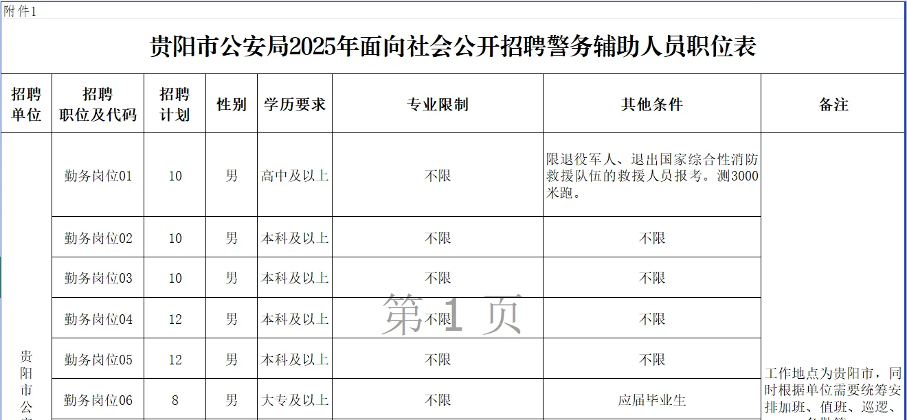 贵阳市公安局招聘警务辅助人员了！