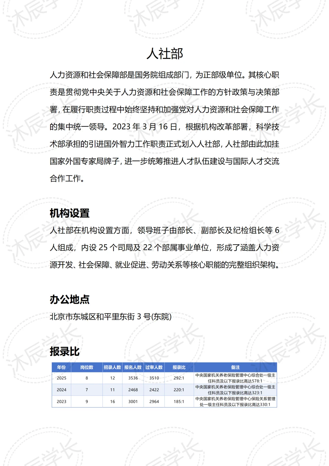 下一站——上岸人社部❗️❗️❗️