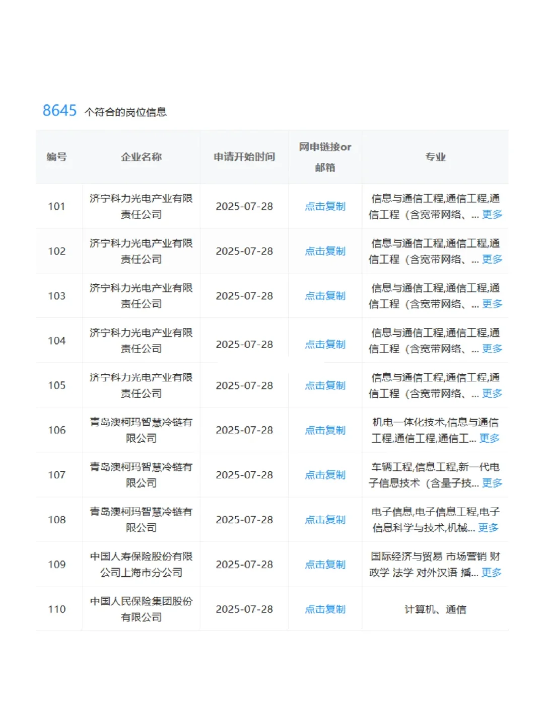 通信类专业应届生，这些国央企真的闭眼冲！