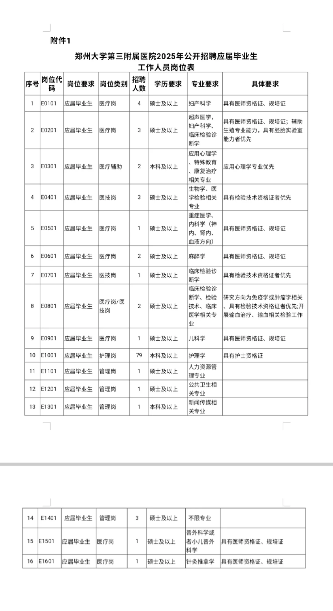 郑州大学第三附属医院招聘，有点心疼今年的
