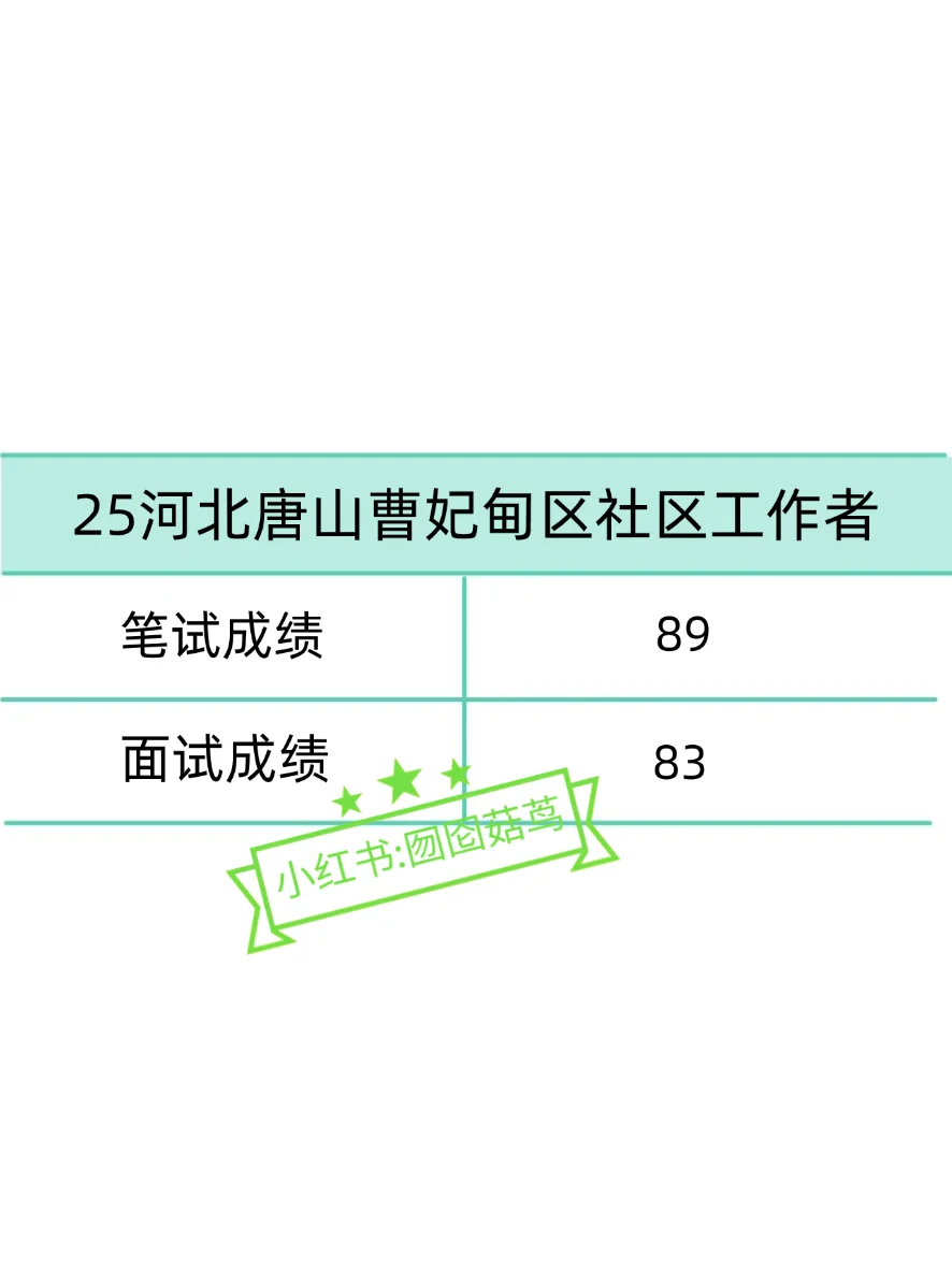 25唐山曹妃甸区社区工作者，这把真的赢麻了