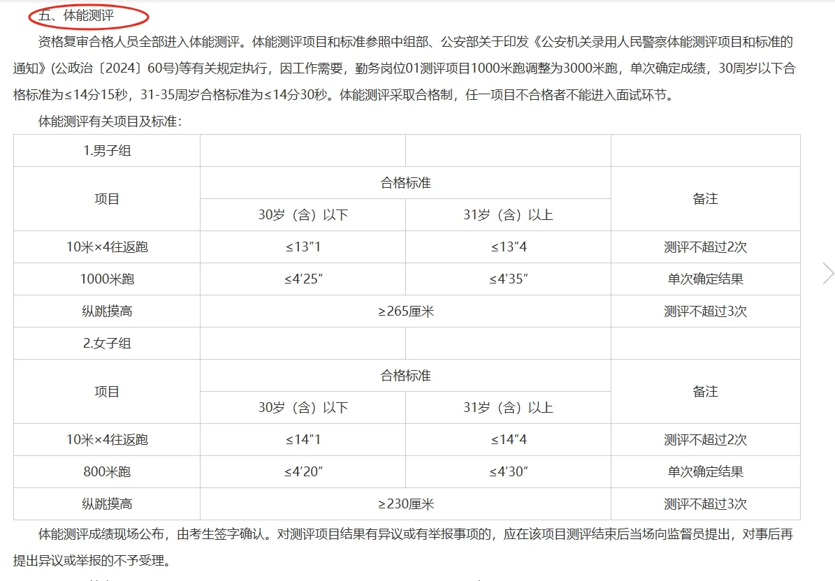 贵阳市公安局面向社会招聘警务辅助100人