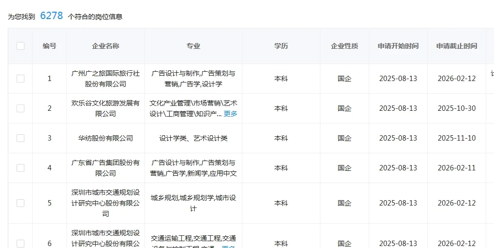 设计类专业应届生！一定要去投这些国央企！