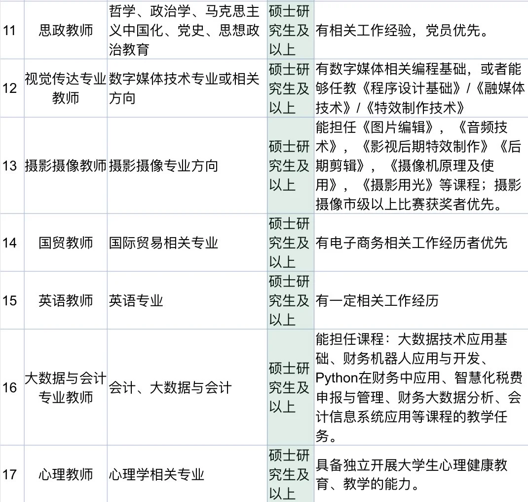 浙江宇翔职业技术学院教师招聘